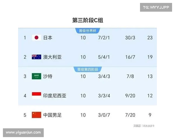 印尼魔鬼主场复仇巴林,力争第四名领先 印尼魔鬼主场复仇巴林,力争第四名领先